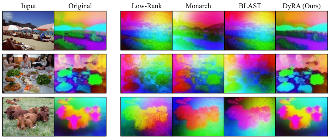 Figure from DyRA: Dynamic Residual Approximation for Efficient Matrix Multiplication in DNNs